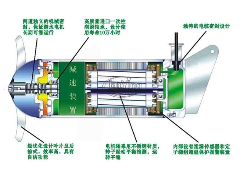 解析潜水搅拌机内部构造及特性